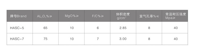 铝碳化硅碳系列耐火质料